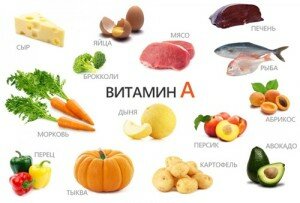 Содержание витамина А в продуктах